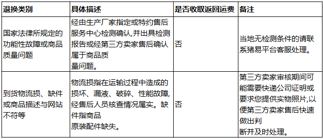 21102852577812.png 退還類(lèi)別.png